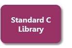 StandardCLibrary